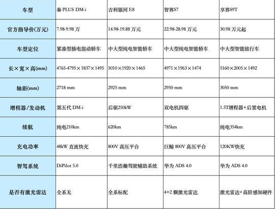 每日热点养成：新款问界M5官图 东风日产降价促销