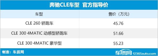 思路奇瑞新车A1上市专题